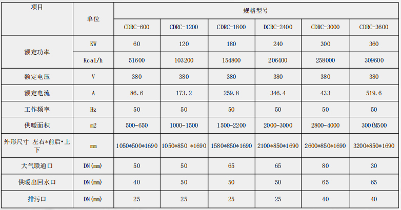 電磁感應商用鍋爐系列1.jpg