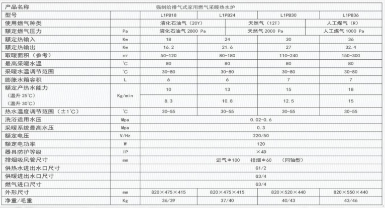 智麗型燃氣壁掛爐系列1.jpg