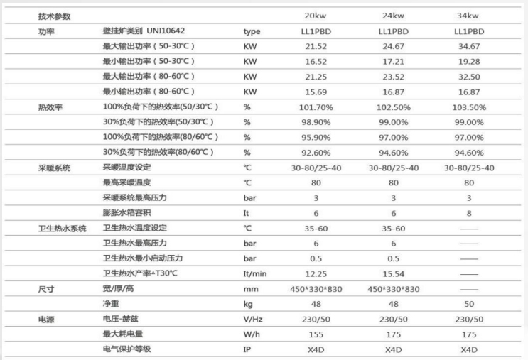 冷凝式燃?xì)獗趻鞝t系列1.jpg