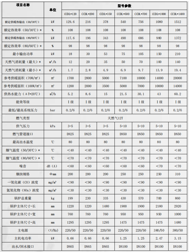 全預(yù)混冷凝燃?xì)忮仩t系列1.jpg